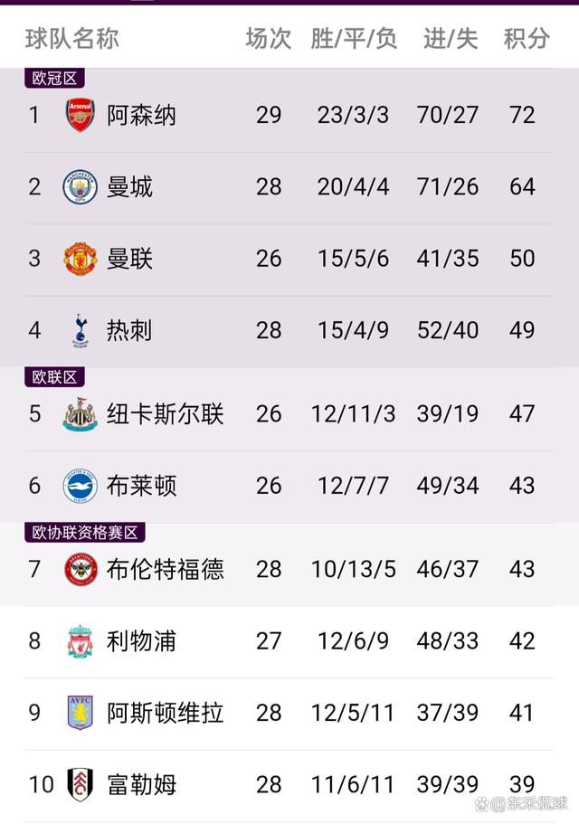 最终，米兰3-1弗洛西诺尼。